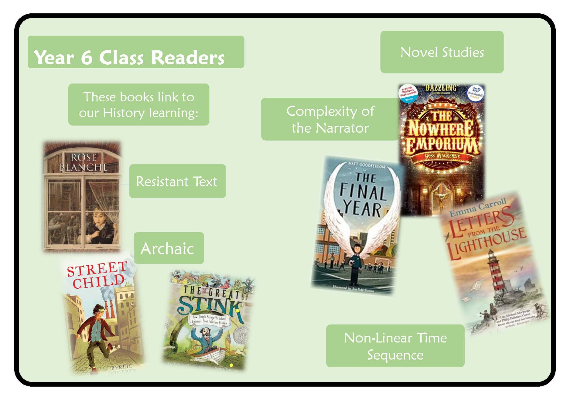 Year 6 Readers poster and link to a printable version