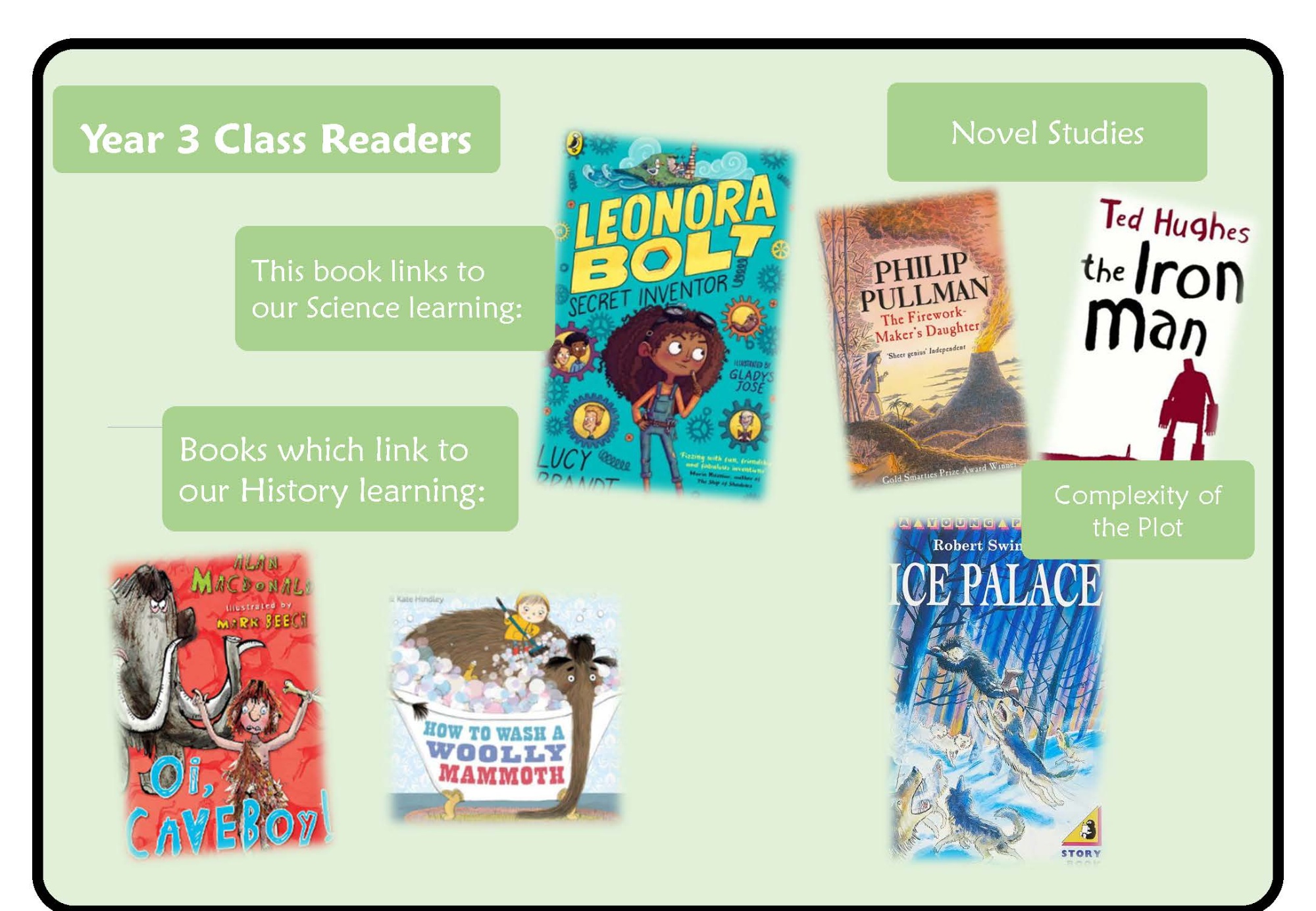 Year 3 Readers poster and link to a printable version