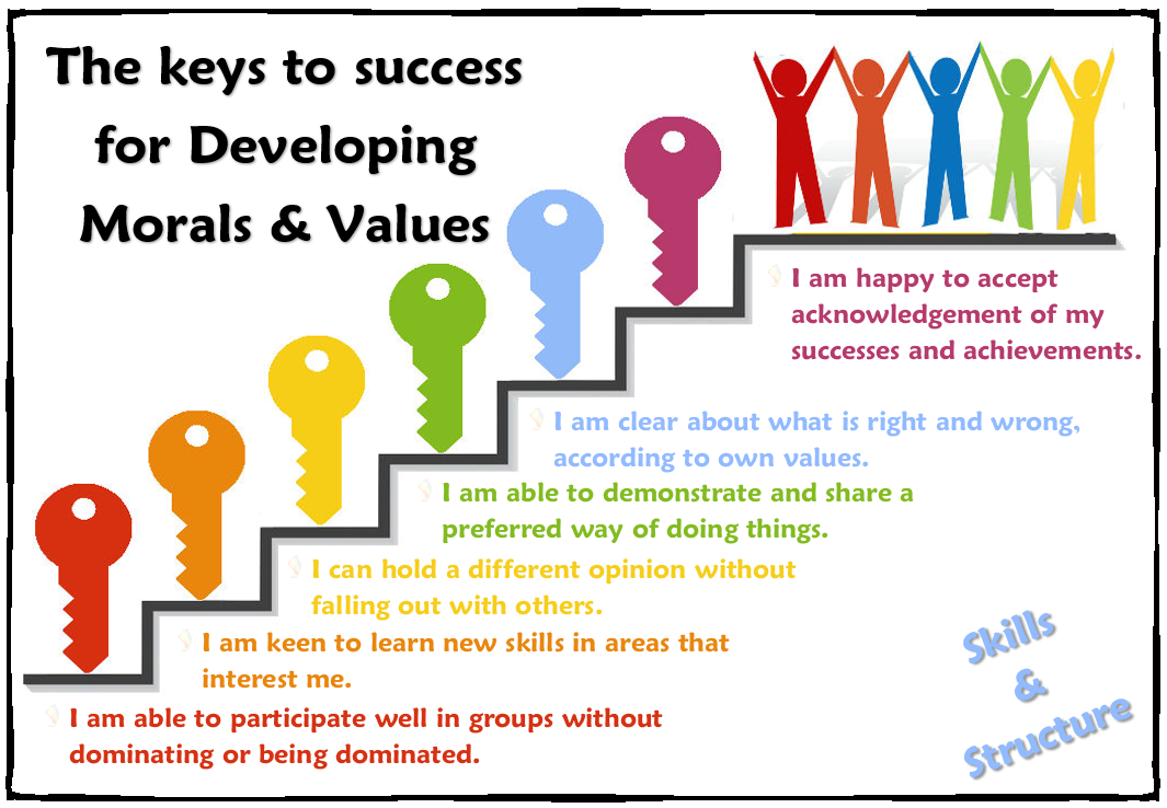The keys to success for developing morals and values and link to downloadable pdf
