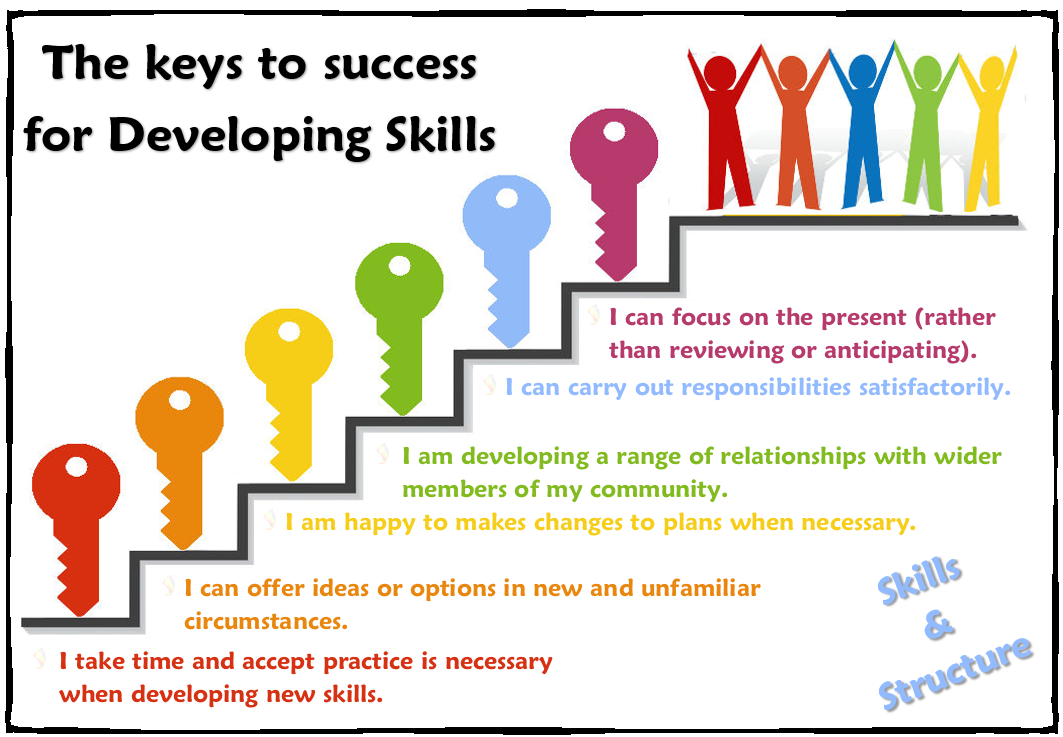 The keys to success for developing skills and link to downloadable pdf